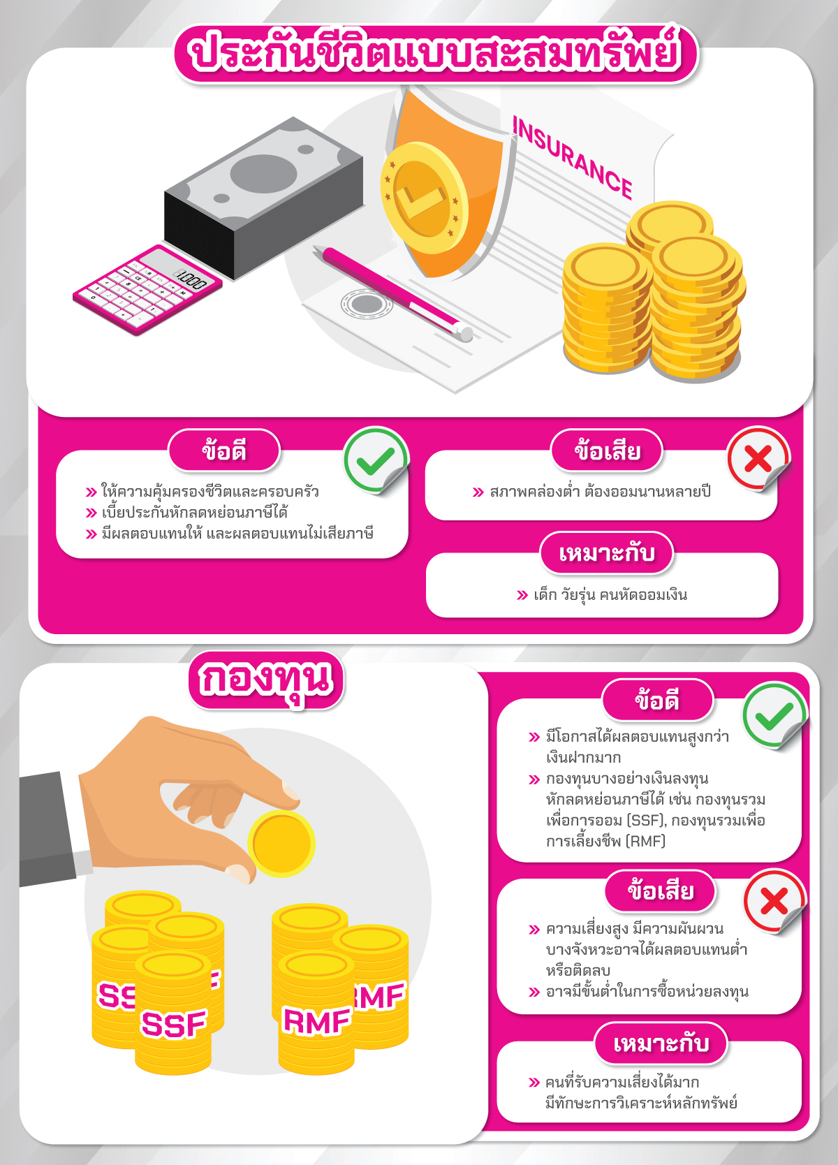 การออมแต่ละแบบมีข้อดี-ข้อเสียอย่างไร | ความรู้ทางการเงินออนไลน์ Gsb Online  Financial Literacy