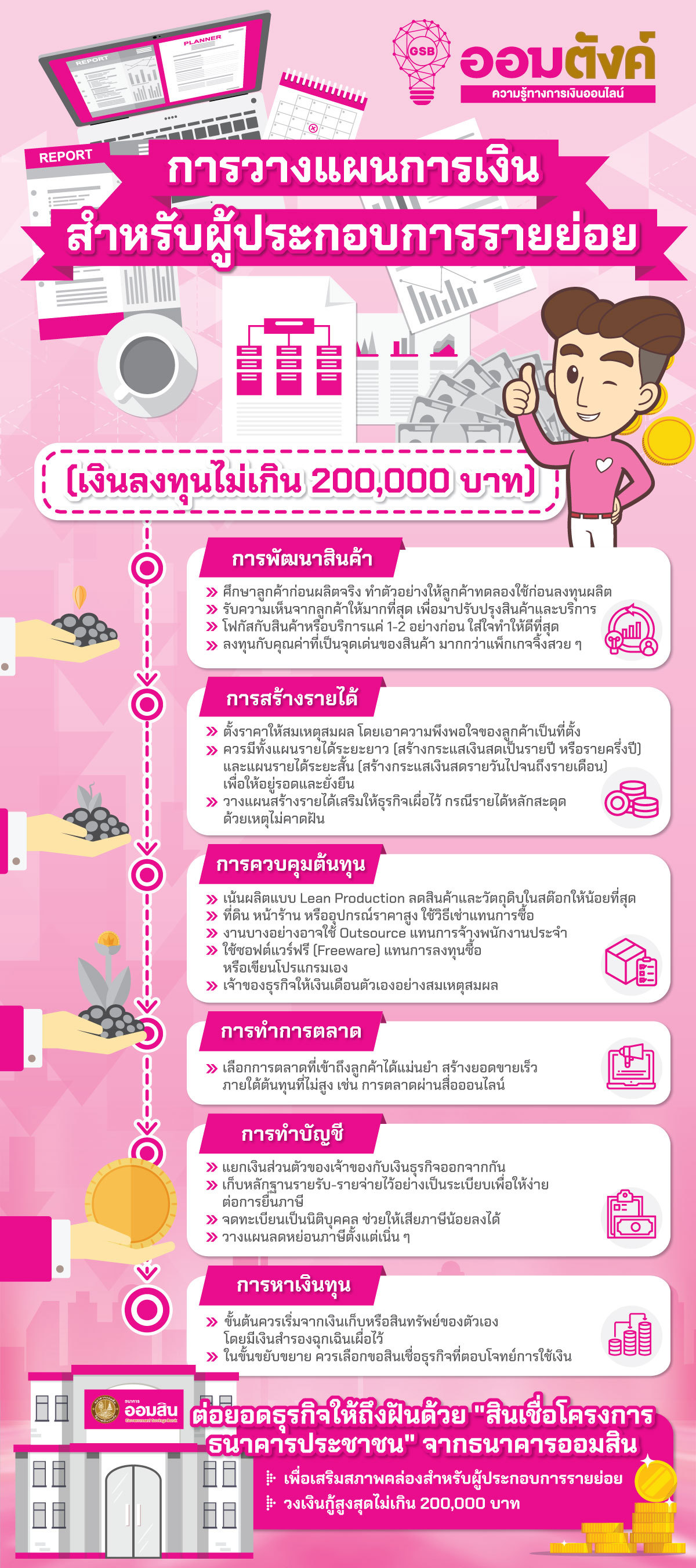 การวางแผนการเงินสำหรับนักธุรกิจมือใหม่รายย่อย (เงินลงทุนไม่เกิน 200,000  บาท) | ความรู้ทางการเงินออนไลน์ Gsb Online Financial Literacy